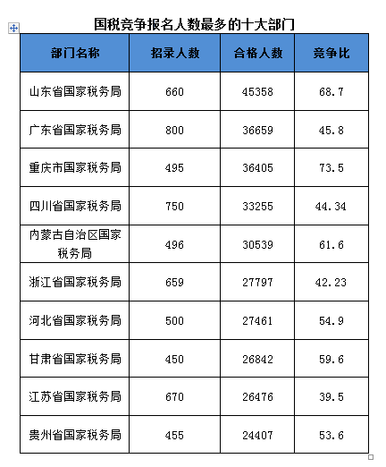 2016國考報(bào)名人數(shù)