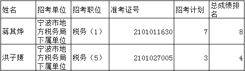 浙江公務員考試