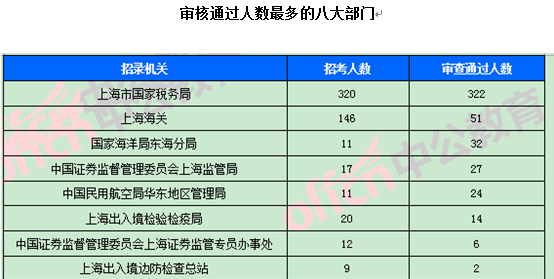 2018國考報名數(shù)據(jù)