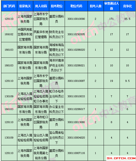 2018國考報名數(shù)據(jù)