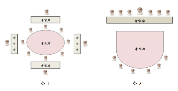 面試技巧