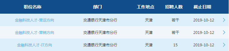 2020交通銀行天津分行校園招聘