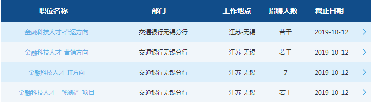 2020交通銀行無(wú)錫分行校園招聘